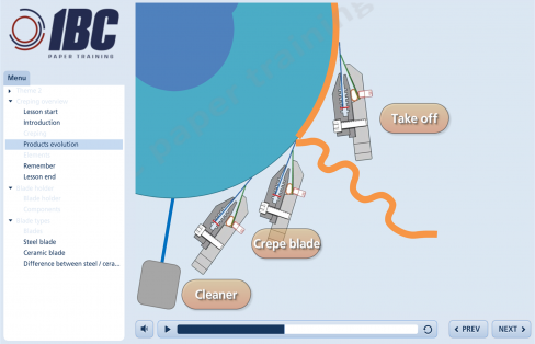 elearning